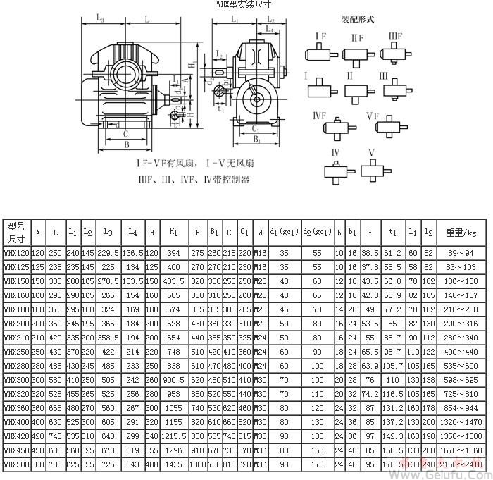 WHX120、WHX125、WHX150、WHX160、WHX180、WHX200、WHX210、WHX250、WHX280、WHX300、WHX320、WHX360、WHX400、WHX420、WHX450、WHX500型圆弧圆柱蜗杆减速机外形尺寸JB2318&mdash;79